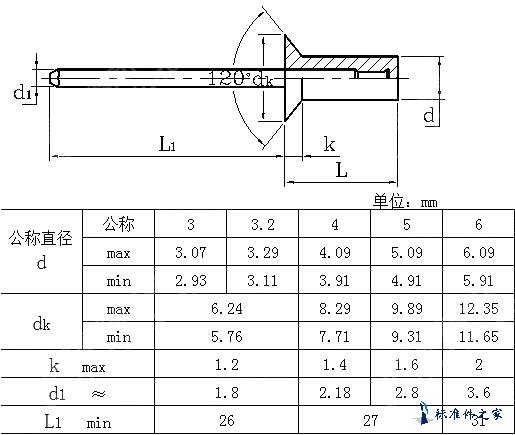 IFI  551-1999 米制结构型100°或120°开口沉头抽芯铆钉